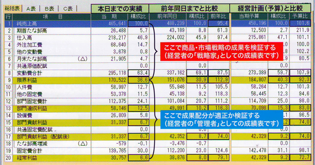 実績・前年・予算の確認画面